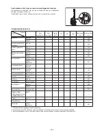 Предварительный просмотр 208 страницы Dolmar SP-7650.4 R Instruction Manual