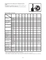 Предварительный просмотр 234 страницы Dolmar SP-7650.4 R Instruction Manual