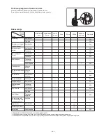 Предварительный просмотр 260 страницы Dolmar SP-7650.4 R Instruction Manual