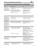 Preview for 45 page of Dolmar TM-102.16 Operator'S Manual