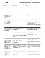 Preview for 46 page of Dolmar TM-102.16 Operator'S Manual