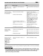 Предварительный просмотр 47 страницы Dolmar TM-102.16 Operator'S Manual