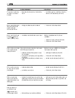 Предварительный просмотр 94 страницы Dolmar TM-102.16 Operator'S Manual