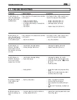 Preview for 141 page of Dolmar TM-102.16 Operator'S Manual