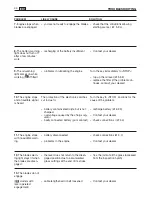 Preview for 142 page of Dolmar TM-102.16 Operator'S Manual