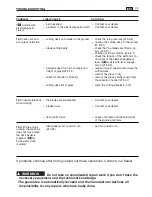 Preview for 143 page of Dolmar TM-102.16 Operator'S Manual