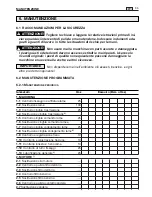 Preview for 181 page of Dolmar TM-102.16 Operator'S Manual