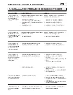 Preview for 189 page of Dolmar TM-102.16 Operator'S Manual