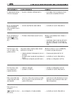 Preview for 190 page of Dolmar TM-102.16 Operator'S Manual