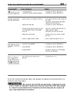 Preview for 191 page of Dolmar TM-102.16 Operator'S Manual