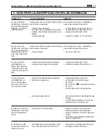 Предварительный просмотр 237 страницы Dolmar TM-102.16 Operator'S Manual