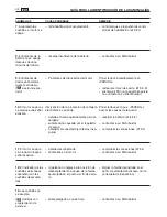 Предварительный просмотр 238 страницы Dolmar TM-102.16 Operator'S Manual