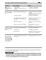 Предварительный просмотр 239 страницы Dolmar TM-102.16 Operator'S Manual