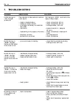 Preview for 98 page of Dolmar TM-92.14-H Operator'S Manual