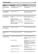 Предварительный просмотр 99 страницы Dolmar TM-92.14-H Operator'S Manual