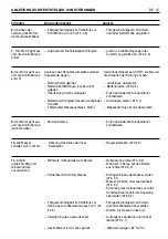 Preview for 150 page of Dolmar TM-92.14-H Operator'S Manual