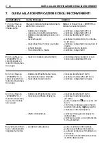 Предварительный просмотр 200 страницы Dolmar TM-92.14-H Operator'S Manual