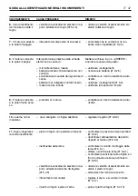 Preview for 201 page of Dolmar TM-92.14-H Operator'S Manual