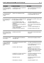 Preview for 252 page of Dolmar TM-92.14-H Operator'S Manual