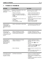 Предварительный просмотр 93 страницы Dolmar TM-98.14 H2D Operator'S Manual