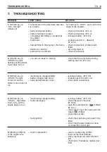 Preview for 141 page of Dolmar TM-98.14 H2D Operator'S Manual