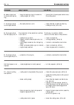 Preview for 142 page of Dolmar TM-98.14 H2D Operator'S Manual