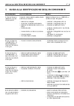 Preview for 189 page of Dolmar TM-98.14 H2D Operator'S Manual