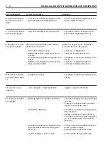 Preview for 190 page of Dolmar TM-98.14 H2D Operator'S Manual