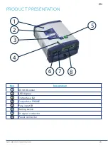 Предварительный просмотр 21 страницы Dolphin Charger 12V25/18A Operating User Manual