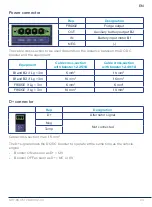 Предварительный просмотр 25 страницы Dolphin Charger 12V25/18A Operating User Manual