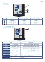 Предварительный просмотр 27 страницы Dolphin Charger 12V25/18A Operating User Manual