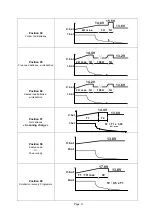 Preview for 4 page of Dolphin 12v 30A Technical Notice