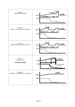 Preview for 19 page of Dolphin 12v 30A Technical Notice