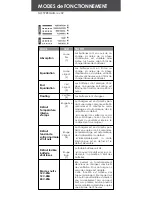 Предварительный просмотр 8 страницы Dolphin 12V10A Operating And Users Manual