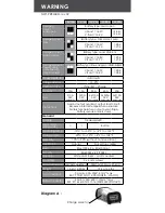 Preview for 20 page of Dolphin 12V10A Operating And Users Manual