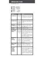 Предварительный просмотр 36 страницы Dolphin 12V10A Operating And Users Manual