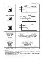 Предварительный просмотр 9 страницы Dolphin 12V25A Technical Notice