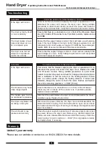 Preview for 6 page of Dolphin BC2009 Operating Instructions And Parts Manual