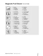 Предварительный просмотр 2 страницы Dolphin Blueline 2x2 Operating Instructions Manual