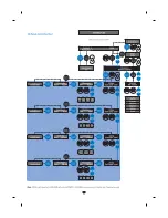 Preview for 6 page of Dolphin Dynamic Plus Operating Instructions Manual