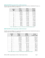 Предварительный просмотр 8 страницы Dolphin MXH94x User Manual