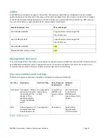 Preview for 13 page of Dolphin MXS924 User Manual