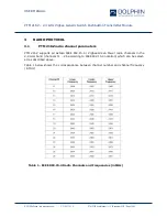 Preview for 10 page of Dolphin PTM 216Z User Manual