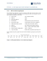 Preview for 15 page of Dolphin PTM 216Z User Manual