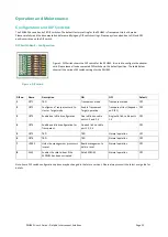 Предварительный просмотр 10 страницы Dolphin PXH84 Series User Manual