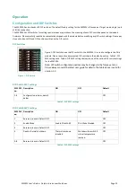 Preview for 10 page of Dolphin PXIe MXP924 User Manual