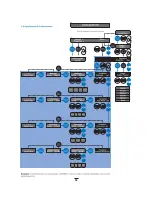 Предварительный просмотр 17 страницы Dolphin ULTRAKLEEN BATTERY Operating Instructions Manual