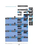 Предварительный просмотр 57 страницы Dolphin ULTRAKLEEN BATTERY Operating Instructions Manual