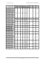 Preview for 9 page of dolycon CT100G Series Manual