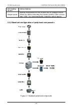 Preview for 12 page of dolycon CT100G Series Manual